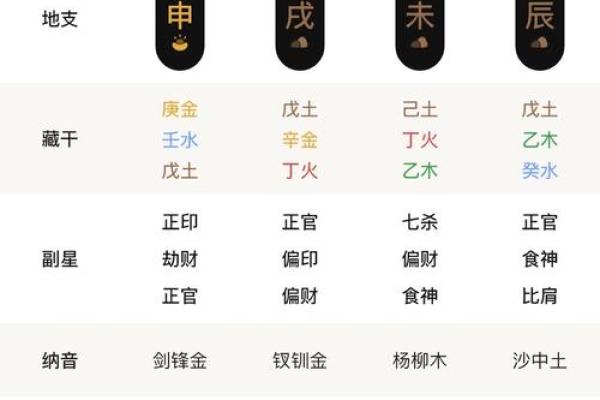 壬日干命运密码：你不知道的八字玄机，如何改变命运走向？