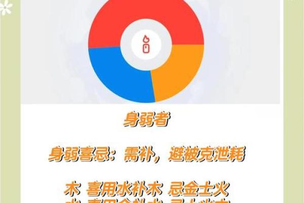 性格解析：五行如何塑造你的个性与命运走向？