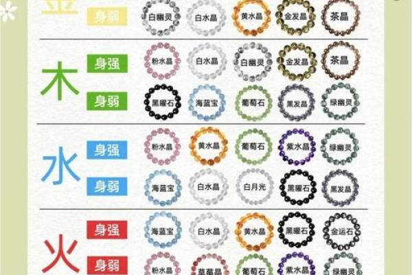 实用五行攻略：如何利用性格优势改变命运？