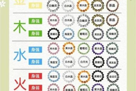 实用五行攻略:如何利用性格优势改变命运?