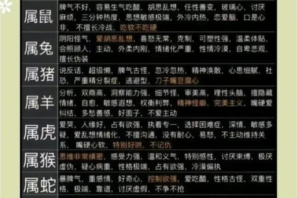 性格解析新视角：五行与十二生肖，揭秘你的命运密码
