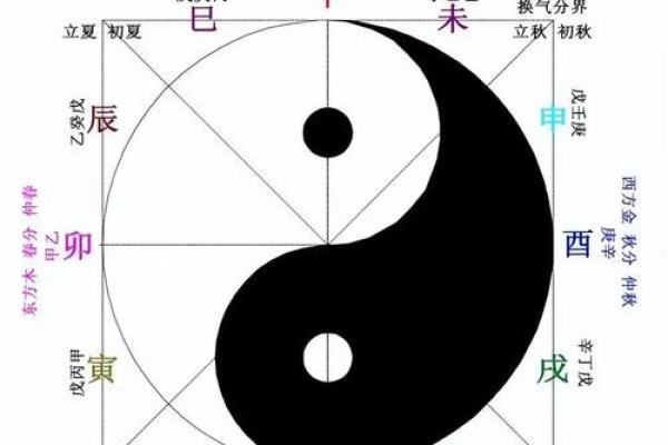 性格解析的五行格局：走出误区，成就非凡人生