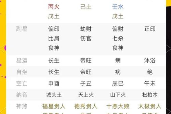 命运密码背后的误区：如何通过生日管家测试打破命理局限