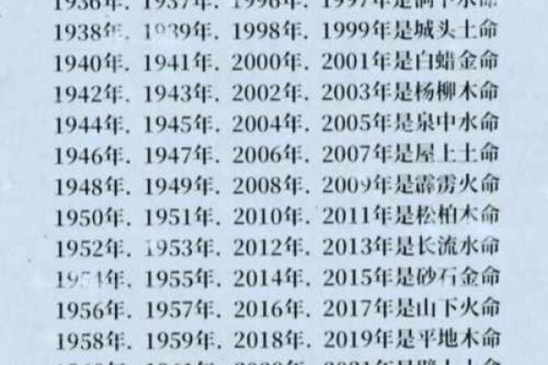 菀字五行性格解析：揭秘你的命运密码，避开人生陷阱