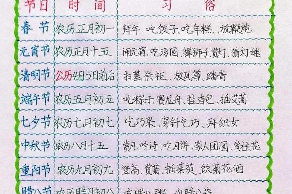 节日与四季：通过中国节日表看四季变换