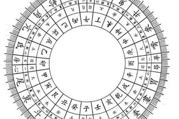 星宿五行性格解析：颠覆传统，揭秘你的独特命运格局