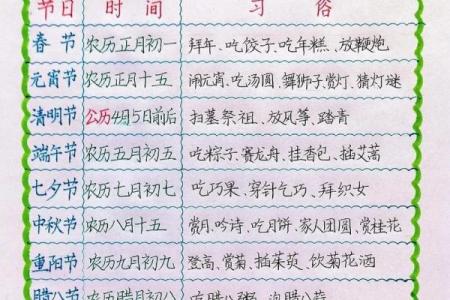 节日与四季：通过中国节日表看四季变换