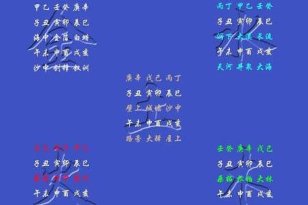 五行婚姻误区大揭秘:你真的懂如何利用五行格局吗?