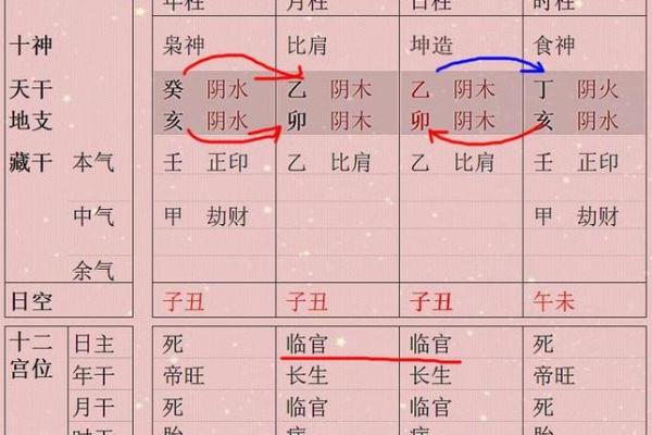 风水命理大师教你如何从八字看见命运的转机