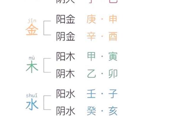 风水命理大师教你如何从八字看见命运的转机