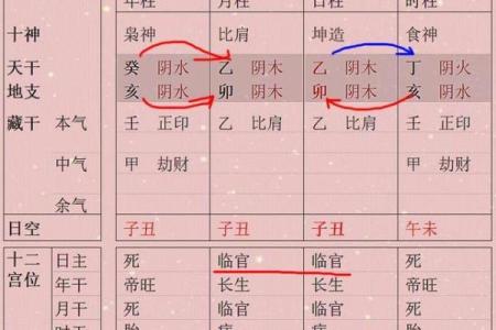 风水命理大师教你如何从八字看见命运的转机