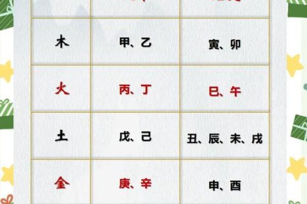 五行性格解析：缺什么五行，你的命运轨迹有何不同？