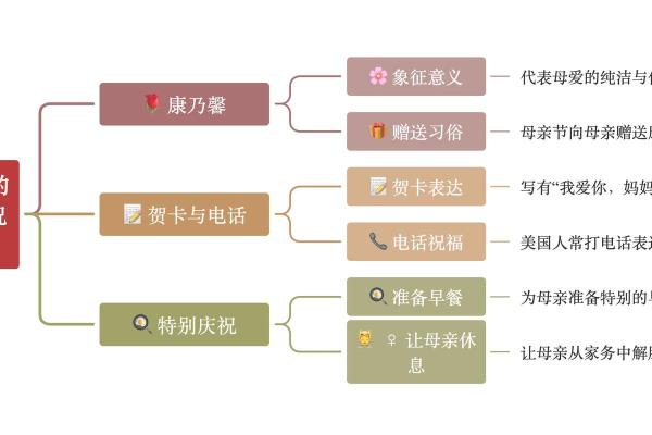 母亲节的由来与习俗演变，如何影响今天的庆祝方式