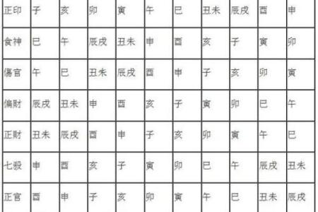 反而成功？揭秘五行八字中的格局逆袭法则