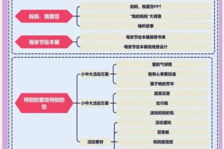 母亲节的由来与习俗演变，如何影响今天的庆祝方式
