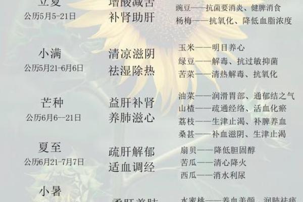 节气养生~今天节日如何调养身体&迎接季节变换