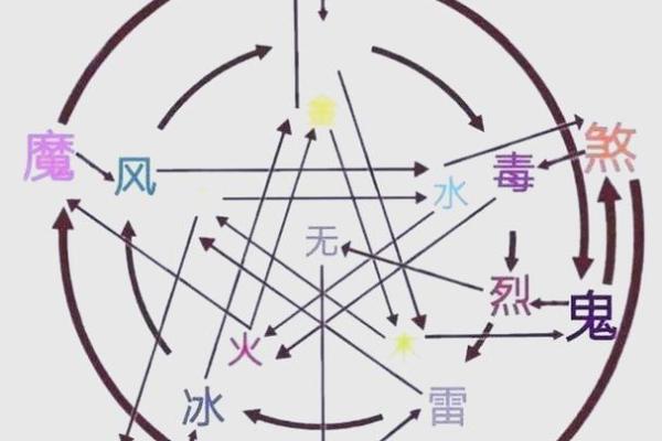 五行误区大揭秘：布的属性原来不是这样，颠覆传统认知