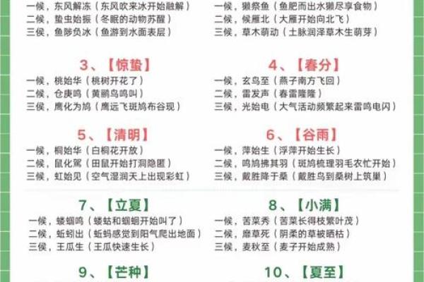 走进：农耕文化中的时令与节气