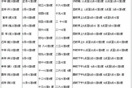 八字命理误区：陈冠宇的命运教给我们什么？