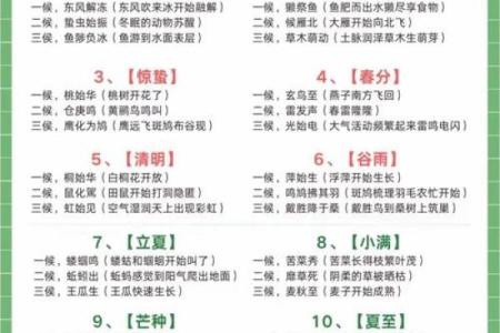 走进：农耕文化中的时令与节气