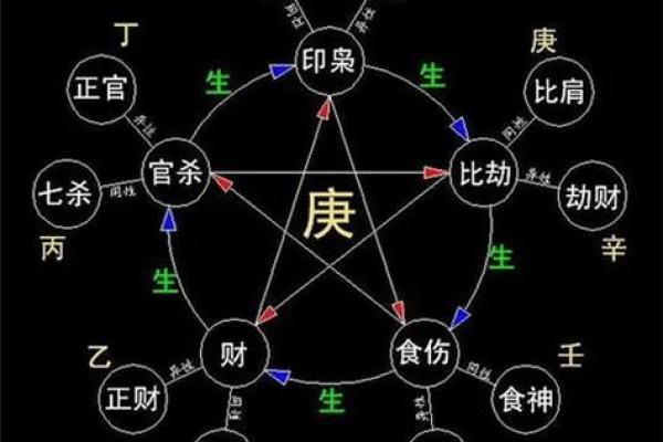 刘涛八字命理探索：如何改变看似无法改变的命运