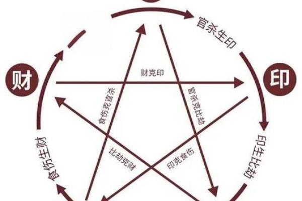 你不可忽视的丙子日命运密码，改变命运的关键点在哪里