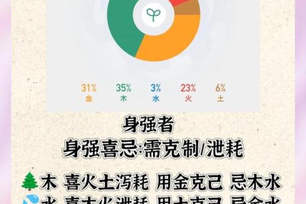 如何改变淋五行带来的运势？揭秘五行格局调整之道