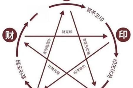 你不可忽视的丙子日命运密码，改变命运的关键点在哪里