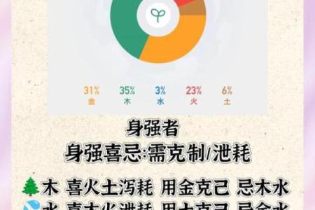 如何改变淋五行带来的运势？揭秘五行格局调整之道
