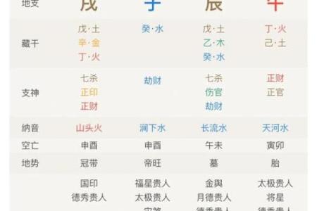 八字命理中的财运密码：如何破解暗藏的财富玄机