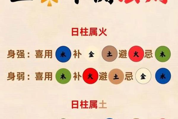八字五行如何改变？揭开命运转折的秘密