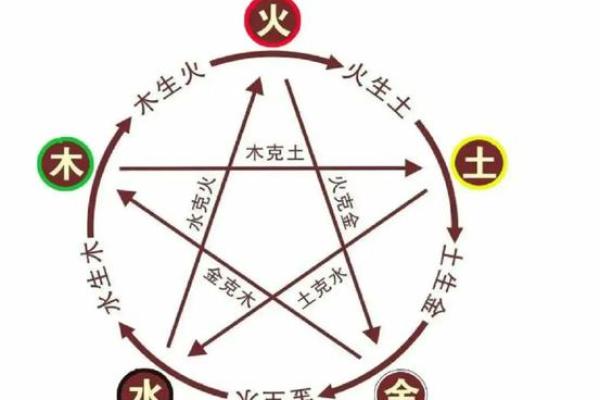 五行性格反而更出色？揭开你的隐藏潜能