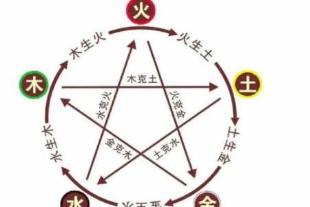 五行性格反而更出色？揭开你的隐藏潜能