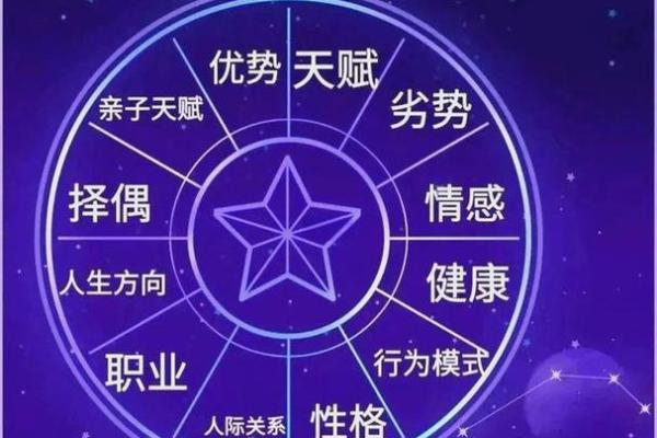 谦五行格局揭秘：你的性格密码如何改变？