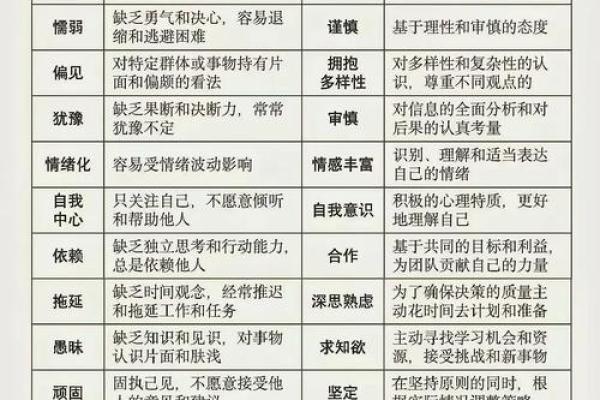 张五行格局探秘：揭秘性格弱点，如何改变命运格局？