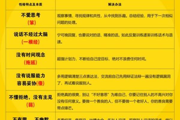 张五行格局探秘：揭秘性格弱点，如何改变命运格局？