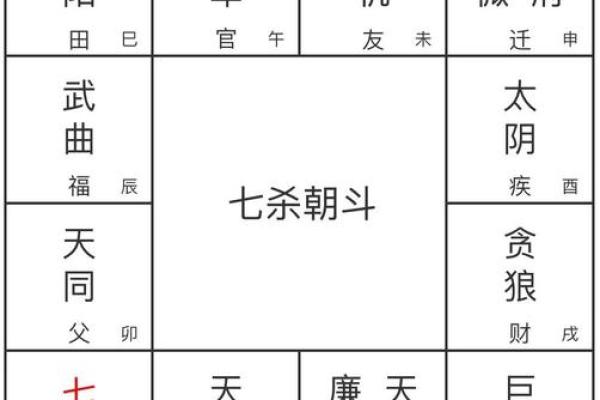 五行格局揭秘：如何通过棋局看穿性格解析？