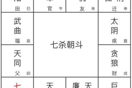 五行格局揭秘：如何通过棋局看穿性格解析？