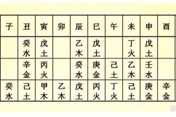 命运密码揭秘：命理夹拱如何悄悄影响你的一生