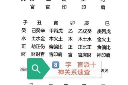 解密新派命理八字排盘:命运密码藏于细节,如何破解?