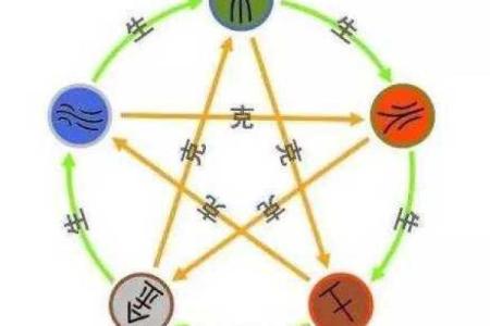 如何通过石油五行格局改变命运?实用指南解析