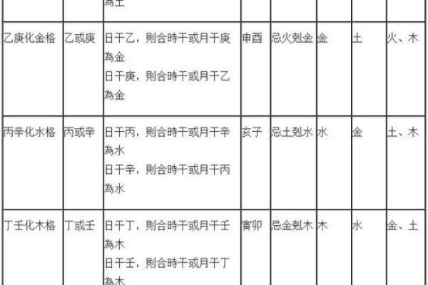 五行格局探秘：妹妹性格的五行密码，你了解多少？