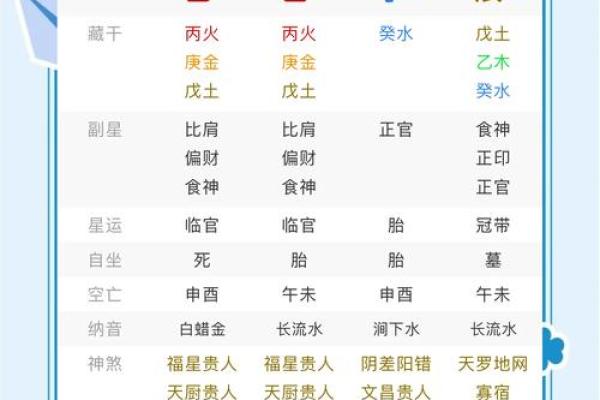 颠覆你对命运的认知：八字命理背后的隐藏玄机