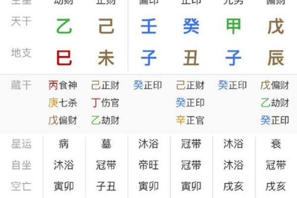 八字五行格局深度剖析：揭秘性格奥秘，教你如何趋吉避凶