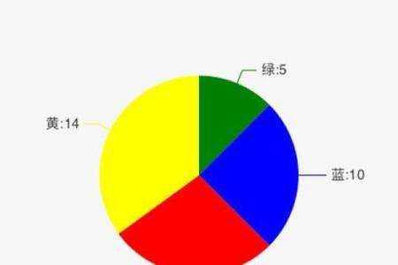 如何改变五行格局?莲花的力量带你破解性格密码