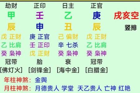 八字五行格局深度剖析：揭秘性格奥秘，教你如何趋吉避凶