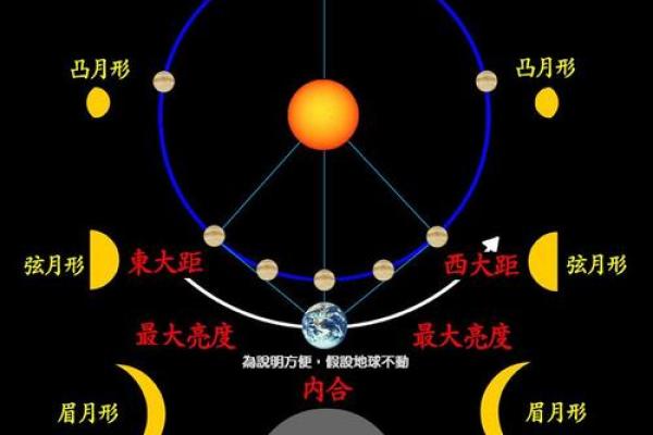 圣诞节的天文意义：从星象到节日习俗的演变