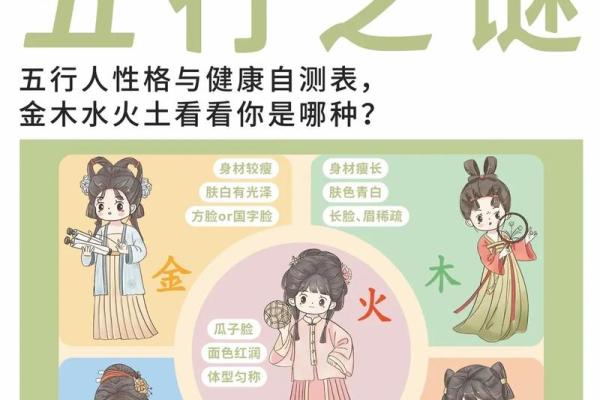 五行格局揭秘：巧用木火土金水，解锁你的性格潜能