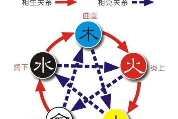 五行格局揭秘：黄五行性格解析，如何改变你的命运轨迹？
