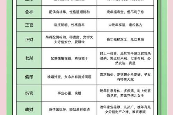 独字五行格局揭秘：性格解析如何影响人生轨迹？